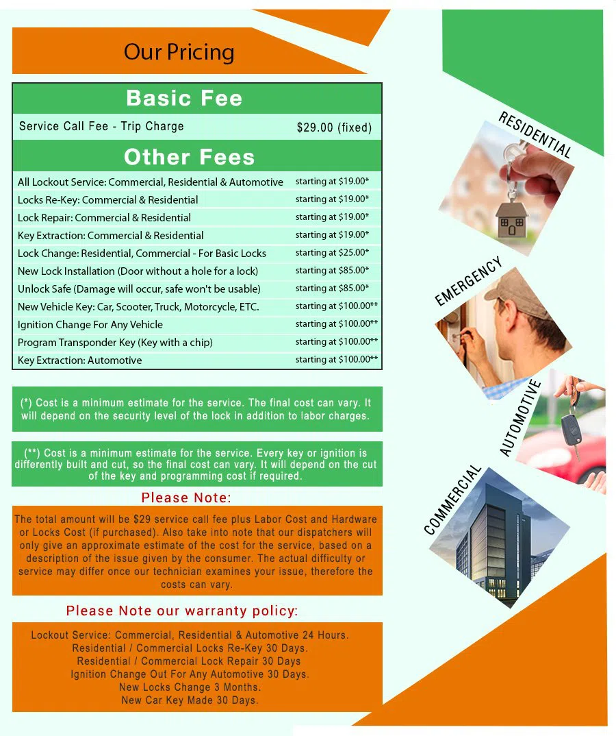 Northwest OR Locksmith Store, Northwest , OR 503-606-6546